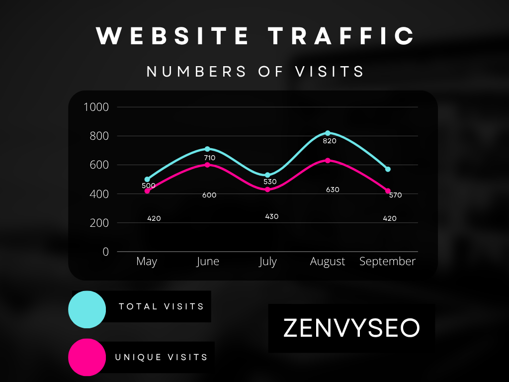 How to Get Traffic to a New Website Without Ads (Proven Strategies That Work) Get Traffic to a New Website Without Ads