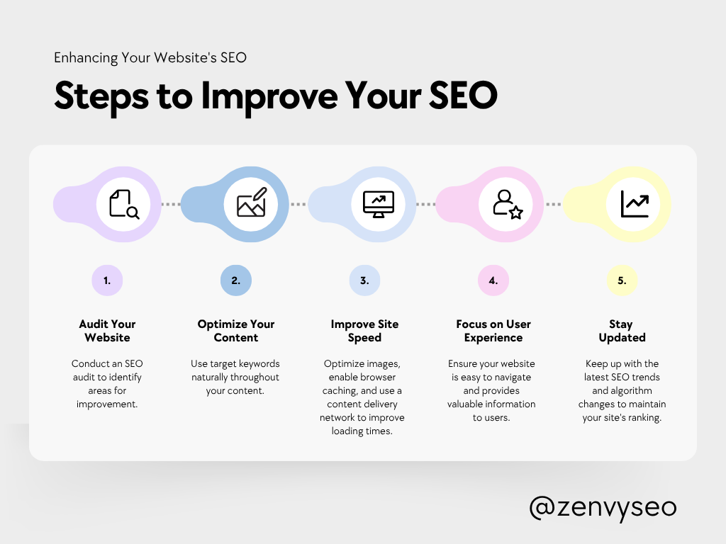 improve website ranking