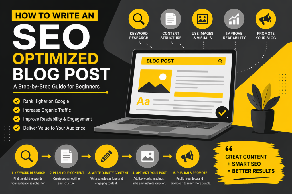 How to Write an SEO Optimized Blog