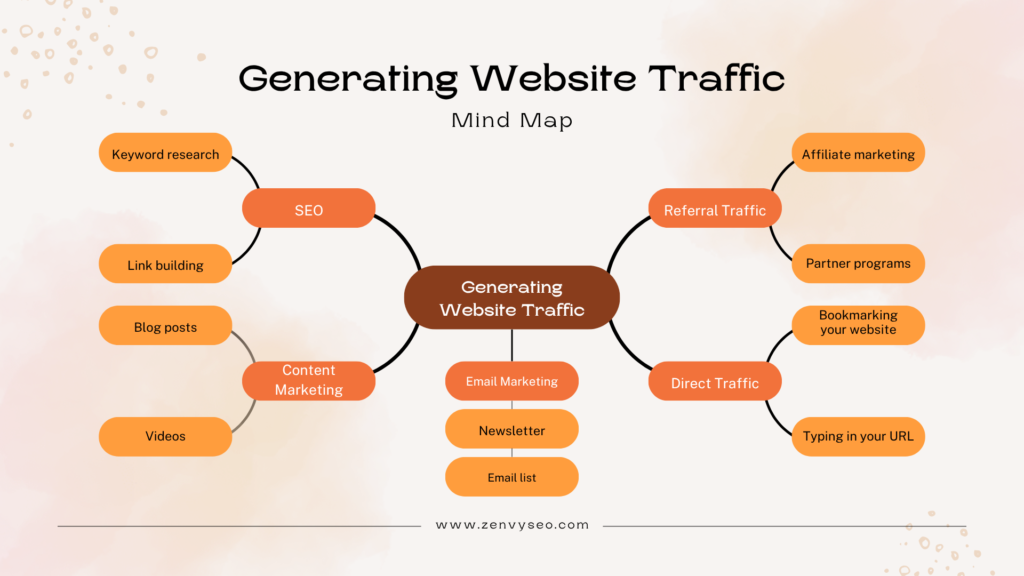 How to Increase Website Traffic