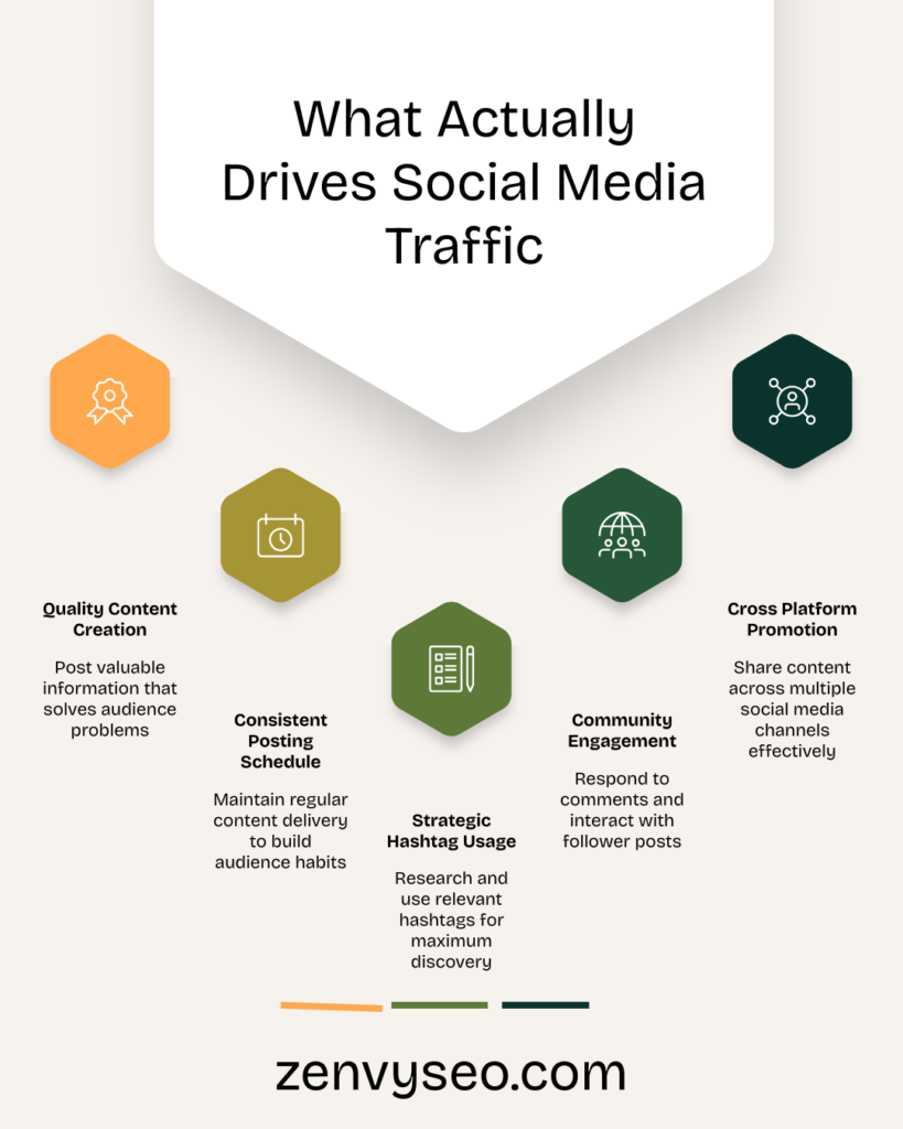 How to Get Organic Traffic to a New Blog (Step-by-Step Guide 2026) How to Get Organic Traffic