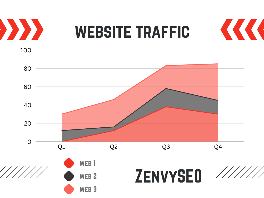 How to Increase Website Traffic
