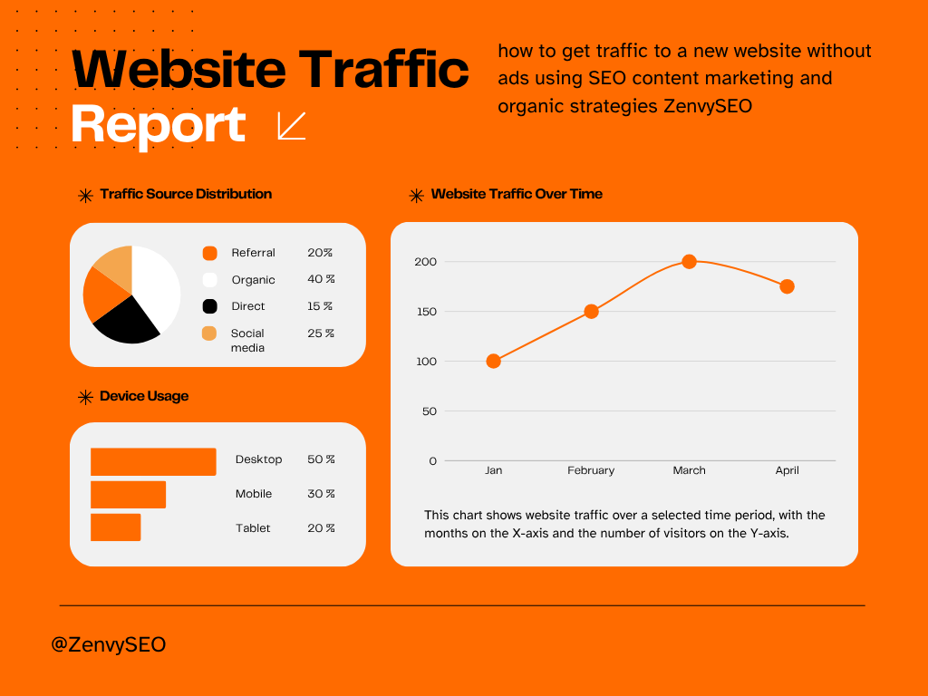 How to Get Traffic to a New Website Without Ads (Proven Strategies That Work) Get Traffic to a New Website Without Ads
