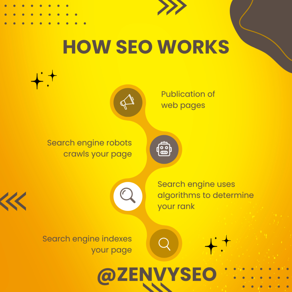 On-Page SEO Checklist for Beginners (Rank Faster in 2026) On-Page SEO Checklist for Beginners