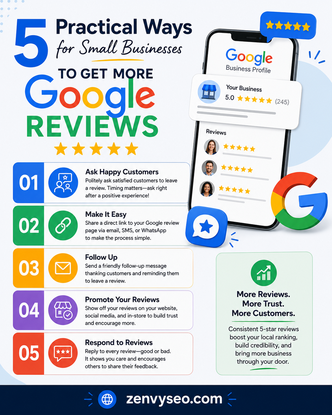 Google Reviews